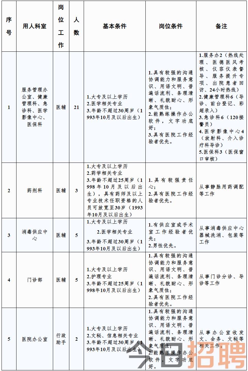 2024山东大学齐鲁医院德州医院招聘劳务派遣制工作人员简章(36人) - 高校高端人才网